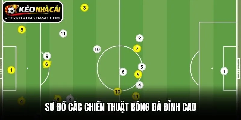 Sơ đồ các chiến thuật bóng đá đỉnh cao